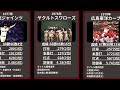 【プロ野球】セリーグ優勝チームの成績詳しくみてみた【成績】【50年】