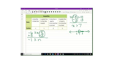 Grade 6 Lesson 6-6 inequalities adding and subtracting