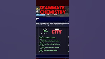 Teammate Chemistry on NBA 2K25 #nba2k #2k #2k25 #nba2k25 #2kcontentcreator