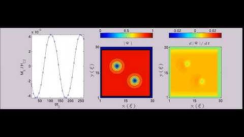 Scientific Reports : Microwave-stimulated superconductivity due to presence of vortices