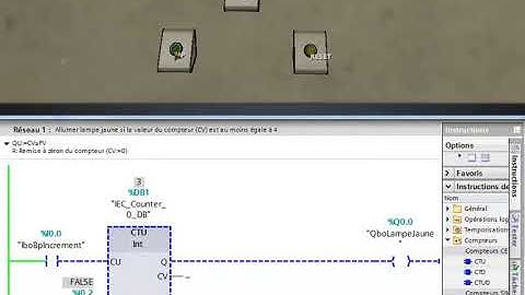Working of CTU counter in TIA Portal | Siemens PLC programming