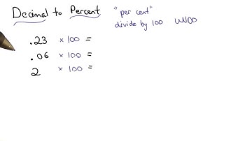 Decimal to Percent - Visualizing Algebra