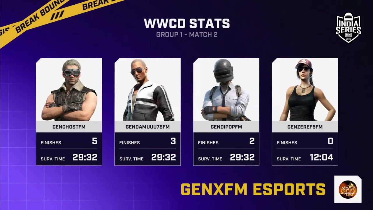 BGIS ROUND 4 || 10 Kills WWCD 🚀🔥|| Solo 5 Kills 🥶 || Team GENxFM ...