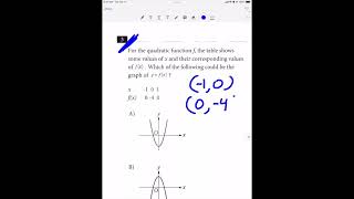 OCTOBER 2021 SAT (US) — Math NO CALCULATOR Question #3 (Graphs of Functions)