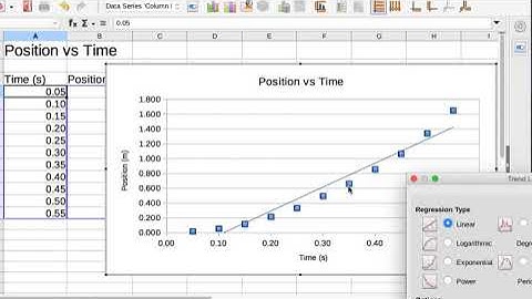 How to plot Graphs using a spreadsheet program