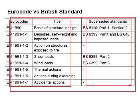 Video: Eurocodes Vs Dana Bobrok