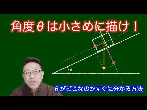 角度θを小さめに描けば，どこがθなのかすぐに分かります。証明は必要ありません。