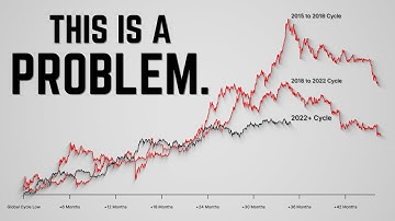 Investors Are Wrong About What’s Coming Next on Bitcoin.