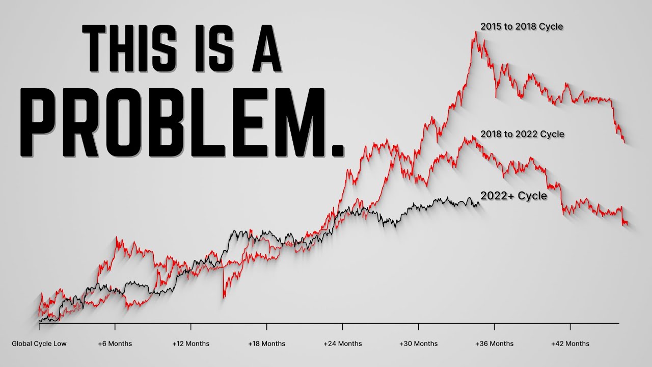 Investors Are Wrong About What’s Coming Next on Bitcoin.
