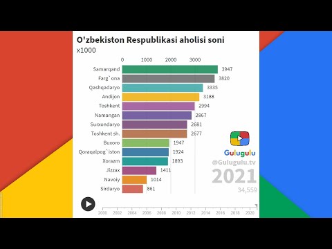 Video: Almati aholisi: dinamikasi, joriy ko'rsatkichlari, milliy tarkibi, o'ziga xos xususiyatlari