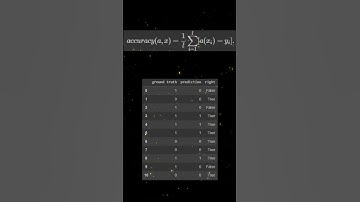 Classification Metrics - Accuracy