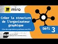 Défi 3 - Créer la structure de l'organisateur graphique