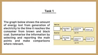 IELTS Academic Task 1 | New Graph 2021 | Sample Answer | English Mentor | Chandigarh & Patiala