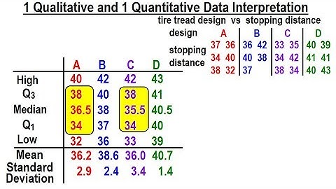 Statistics: Ch 3 Bivariate Data (4 of 25) 1 Qualitative & 1 Quantitative Data Interpreted