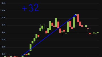 Altcoin Explosion. Storj (STORJ) +  32  %.-crypto explode today-COIN  on MASSIVE NEWS