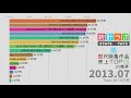 【嵐】 歴代ライブDVD/映像作品 売り上げランキング TOP15  (2000~2019)