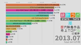 【嵐】 歴代ライブDVD/映像作品 売り上げランキング TOP15  (2000~2019)