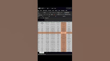 Cara membuat membuat highlight cell di Excel  #exceltutorial #belajarexcel #exceltricks