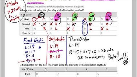 14.1 Voting Methods - Plurality with Elimination
