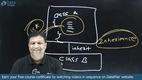 Inheritance in C++ Part - 1 [Hindi]
