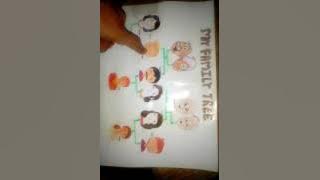 My family tree, Fabián Medina