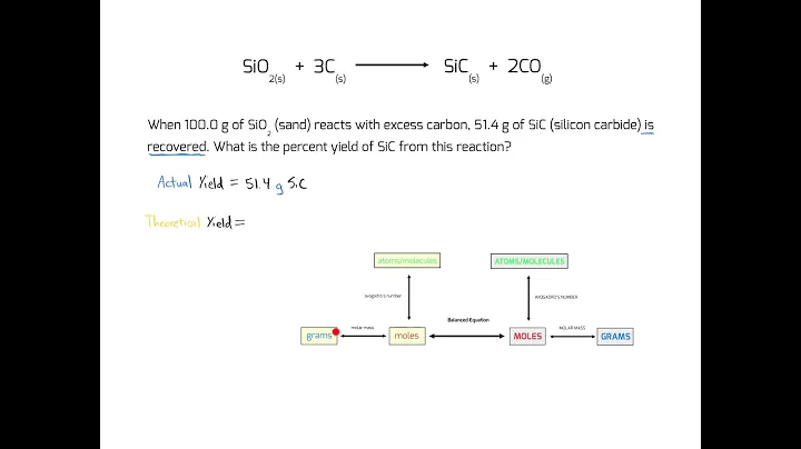 Chemistry Made Easy: Percent Yield