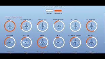 Data Visualization for Air Quality