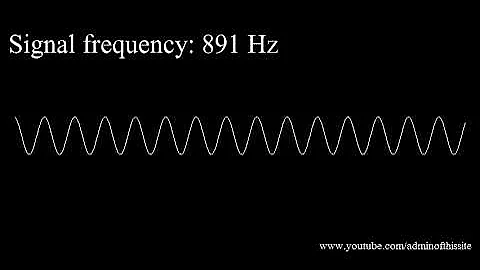 20Hz to 20kHz (Human Audio Spectrum)