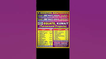 Eqate company short job kuwait vacancy #shorts new video