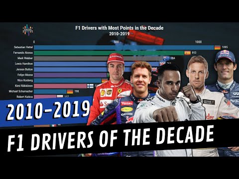 Video: F1 2010s Karriärläge Detaljerad