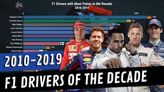 F1 Drivers of the Decade (2010-2019)