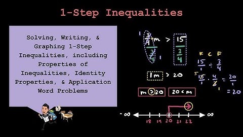 Pre-Algebra: Solving & Graphing 1-Step Inequalities