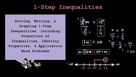 Pre-Algebra: Solving & Graphing 1-Step Inequalities