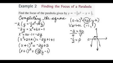 Section 9.1-Introduction to Conics