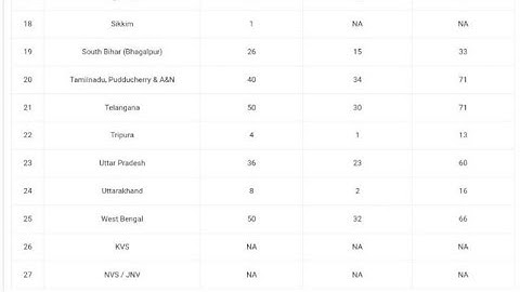 RMO Cutoffs and Results 2024 Declared!!! Prashant Jain