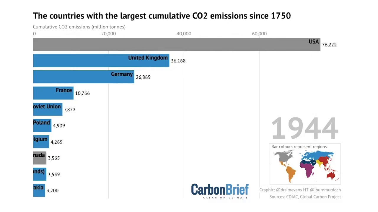 Countries with the largest cumulative CO2 emissions since 1850 - YouTube