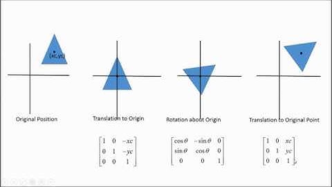 Computer Graphics 3.4: Rotation About Pivot Point
