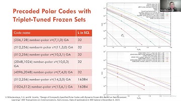 Precoded Polar Codes With High Error-Correction Capability