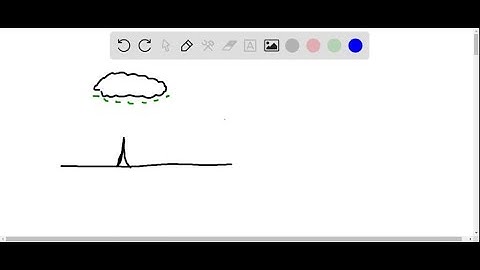 31-32 Find an equation of the tangent line to the given curve at the specified point. y=2 x/…
