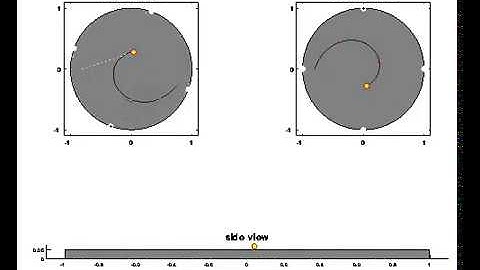 Visualizing the Coriolis Force - Merry Go Round Graphic