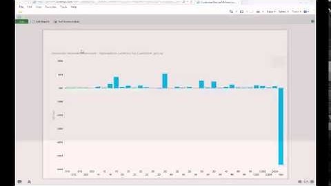 Dyanimics AX: PowerBI