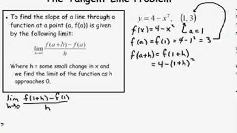 Tangent Line Problem 1