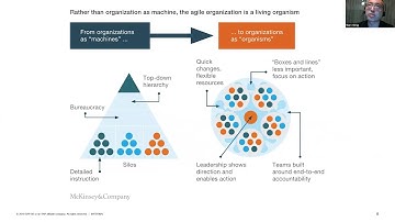 SAP Community call: Scaling the SAP IT Digital Transformation