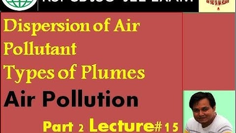 Air pollution l Part 2 l Types of Plumes l Looping l Coning l Fanning l Lofting l Fuming l