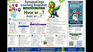 no learn A1 Book 1 Ch.18: Where is ... | asking for places in Norwegian