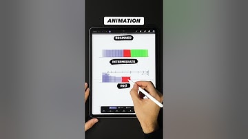 3 levels of animation 🤩 moving object #animation #procreate