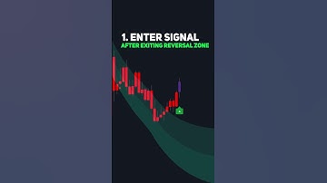 EPIC LuxAlgo Trading Strategy 🔥