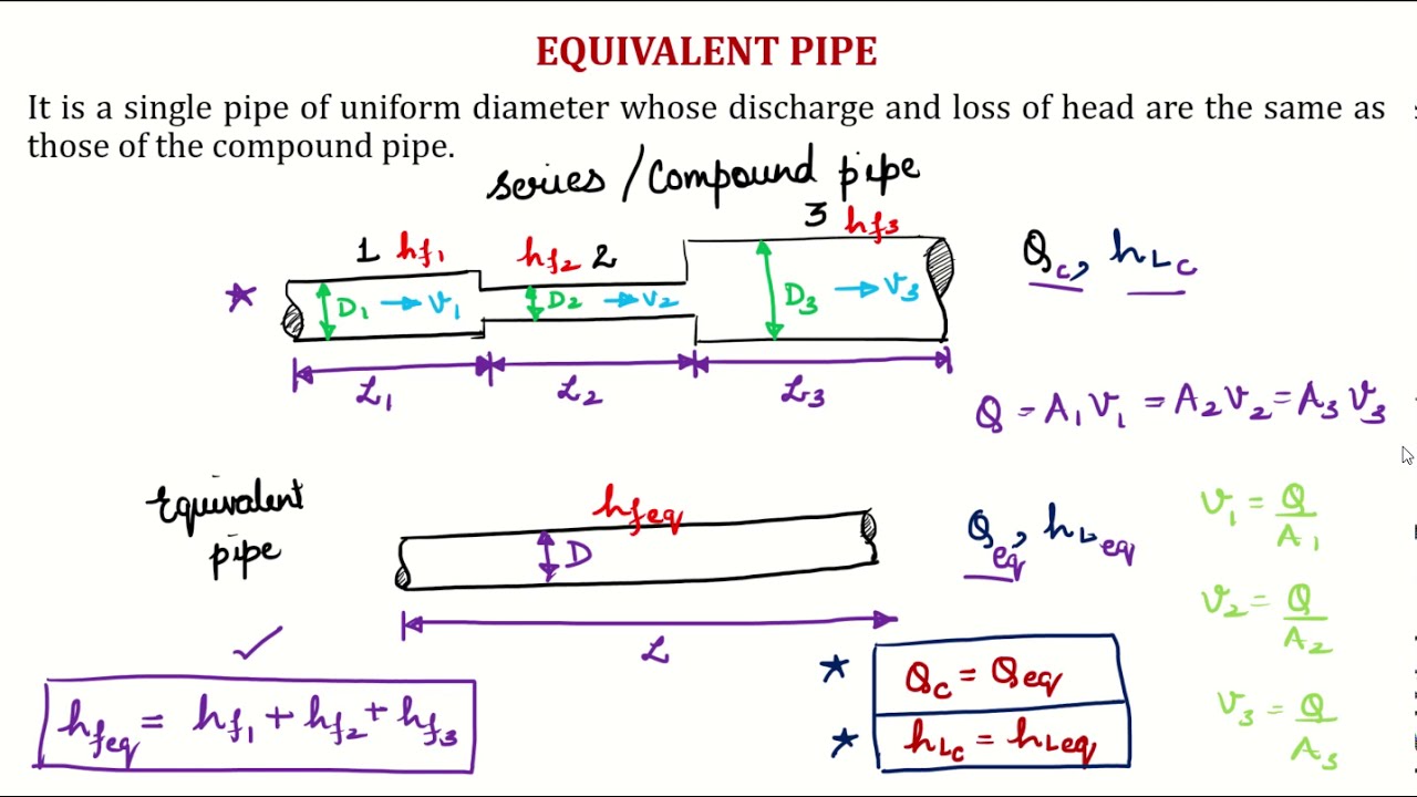 Equivalent Length Of Pipe Fittings Formula at Dwight Dees blog