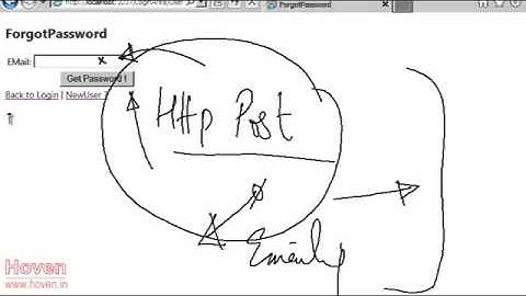 ASP.NET MVC Password Recovery ASP.NET MVC Video Tutorials