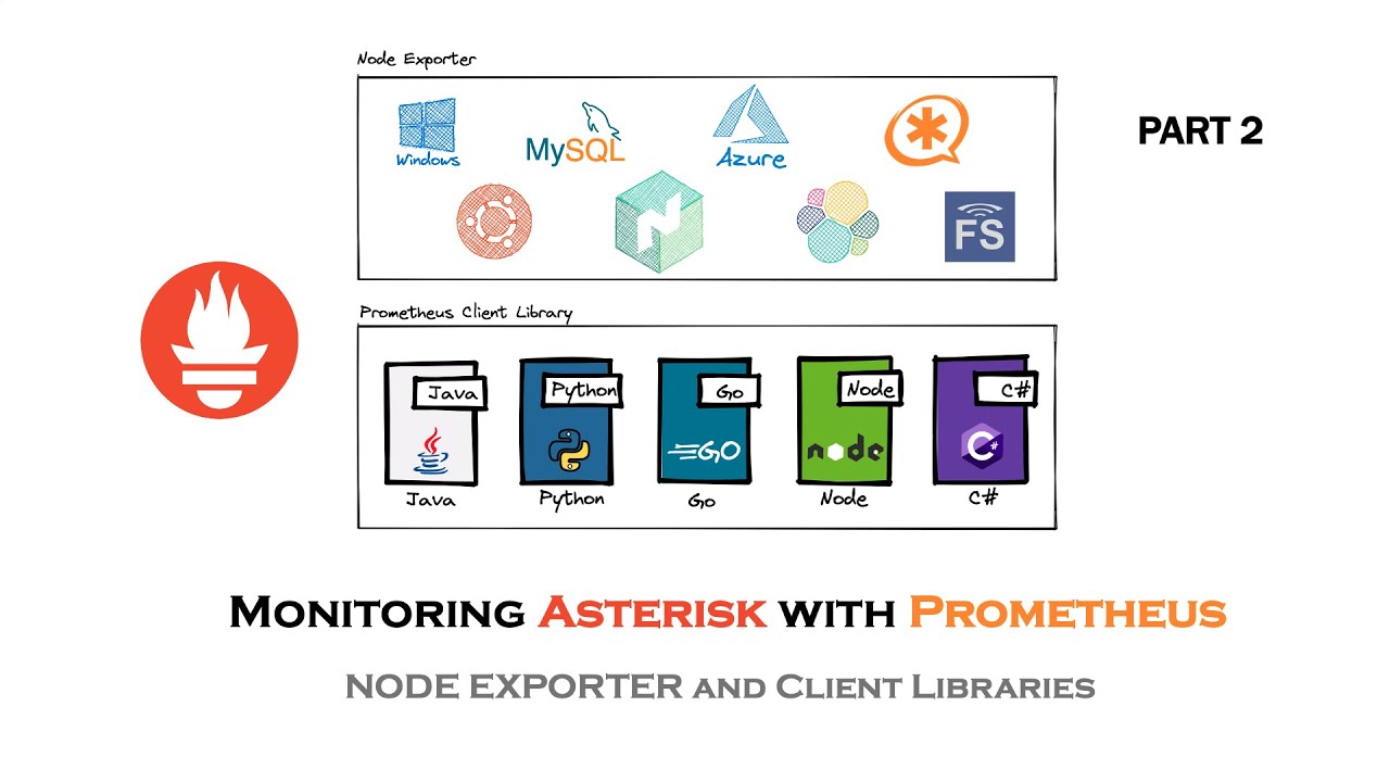 asterisk res crypto dependencies